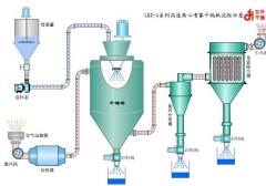 2025第十四届世界生物发酵产品与技能配备博览会(济南)